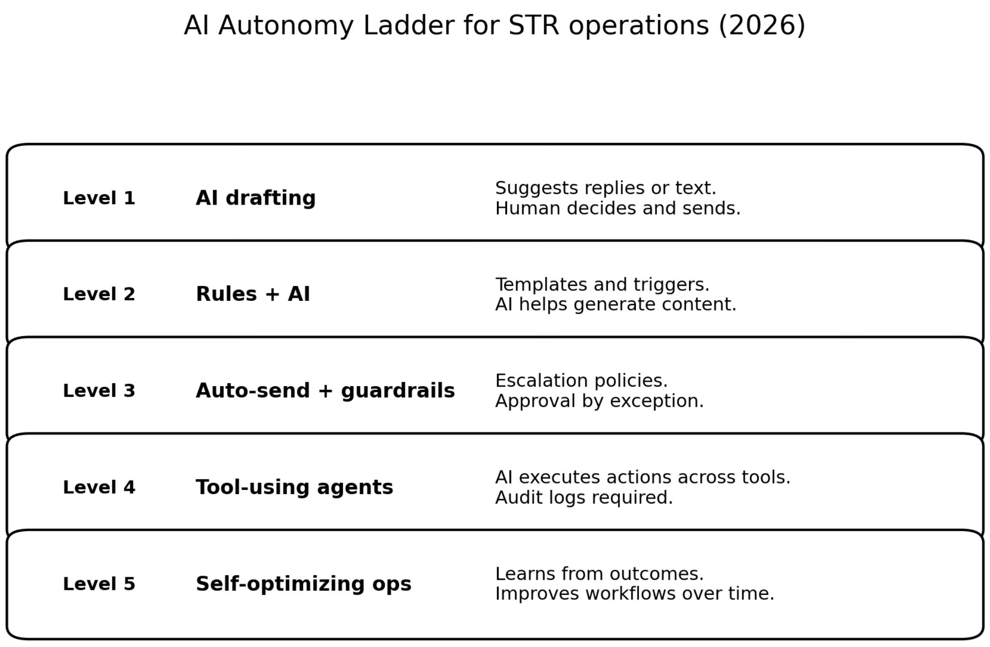 Screenshot 2026-01-30 at 14.14.22